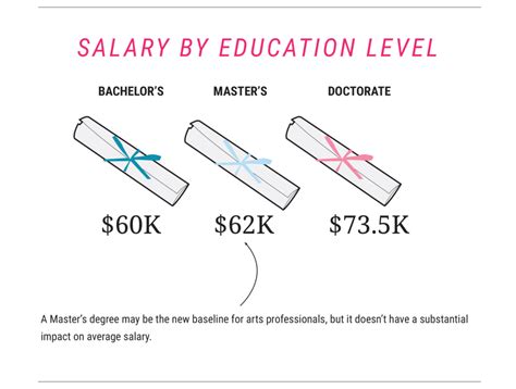 How Much Do Art Professionals Really Make? POWarts Releases the Results ...