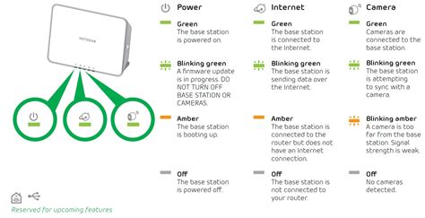 What do the LEDs on my Arlo or Arlo Pro base station mean? - ejquo23388