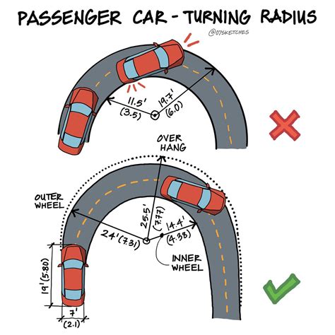 Car Turning Radius Diagram | Hot Sex Picture