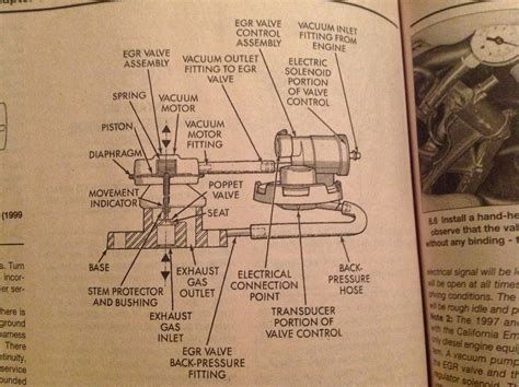 Dodge Ram Vacuum Line Diagram