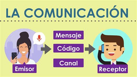 Elementos De La Comunicacion Mind Map