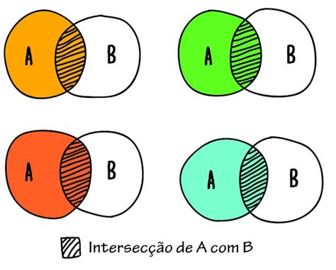 RepresentaÇÃo De Conjunto Conjunto UnitÁrio Conjunto Vazio Pertence