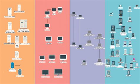 Apple History Timeline Infographic