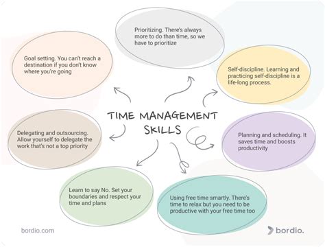 7 Time Management Skills You Need In 2024 Bordio