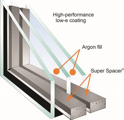 Vinyl Replacement Windows St Louis Paul Smith