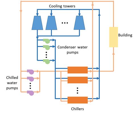 Chiller System Schematic Diagram