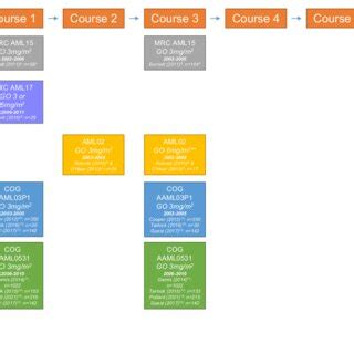 Mechanism of action of gemtuzumab ozogamicin. | Download Scientific Diagram