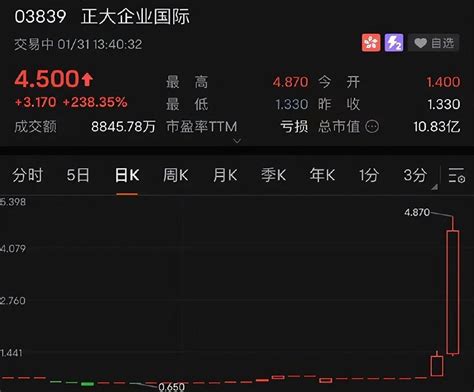 两次拜会泰国首富，送上10亿见面礼，马云在下什么棋？