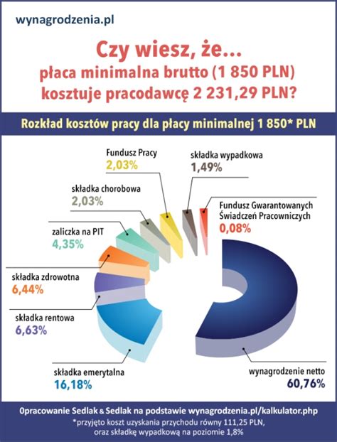 Jak policzyć swoje wynagrodzenie netto wynagrodzenia pl