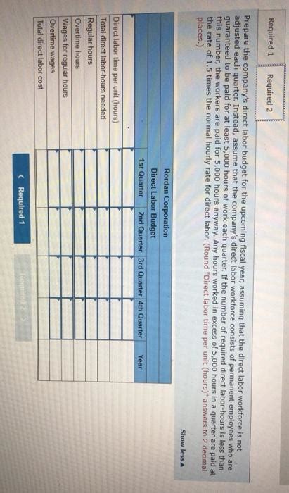 Solved The Production Manager Of Rordan Corporation Has Chegg