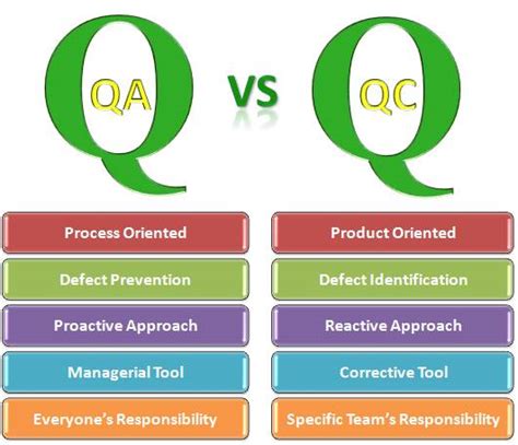 What Is Qa And Qc In Construction Understanding The Key Differences Glorious Builders One Of