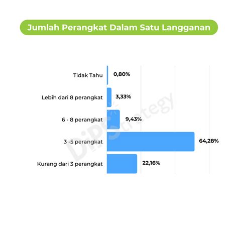 DiPStatistik Internet Service Provider Fixed Broadband Yang Paling