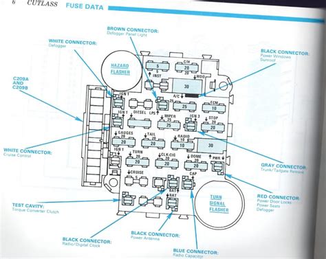 2010 Chevy Impala Fuse Box Diagram Motogurumag