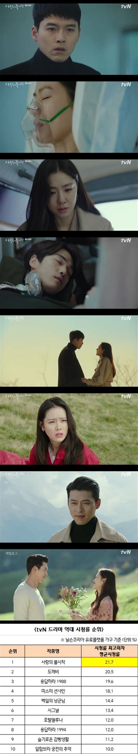 사랑의 불시착 현빈♥손예진 해피엔딩역대 Tvn 드라마 시청률 1위 경신 어젯밤tv 네이트 연예