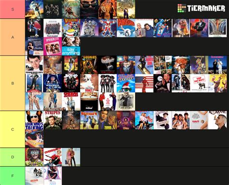 80s comedy movies Tier List (Community Rankings) - TierMaker