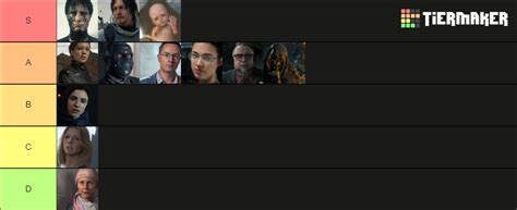 Death Stranding Main Characters Tier List (Community Rankings) - TierMaker