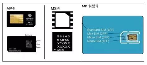 物联网基础：物联网卡介绍及卡号解码898611 Csdn博客