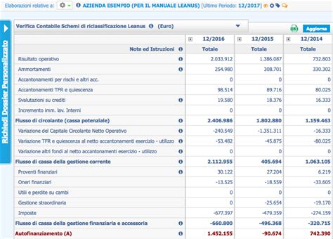 Sottomenu Rendiconto Finanziario Manuale Utente 1