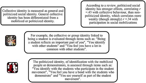 Frontiers Social Movements And Collective Behavior An Integration Of