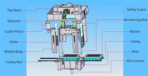 Punch Press Machine (Development & Application) | MachineMfg