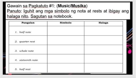 Gawain Sa Pagkatuto 1 Musicmusika Panuto Iguhit Ang Mga Simbolo