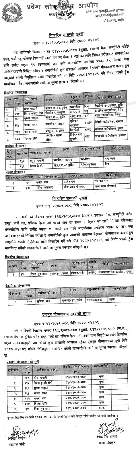 Karnali Pradesh Lok Sewa Aayog Final Result Of Public Health Nurse