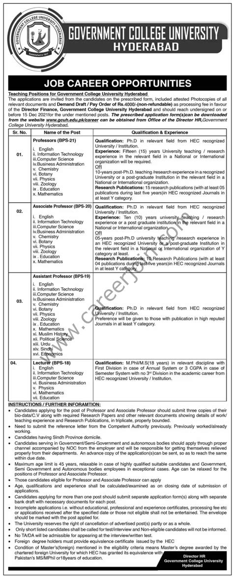 Government College University Jobs October 2021