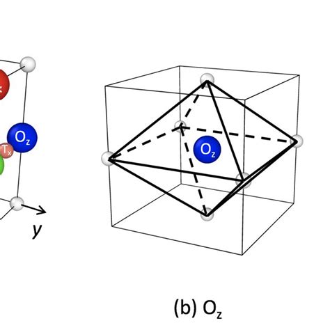 A Body Centered Orthorhombic Cell Iron Atoms White Octahedral