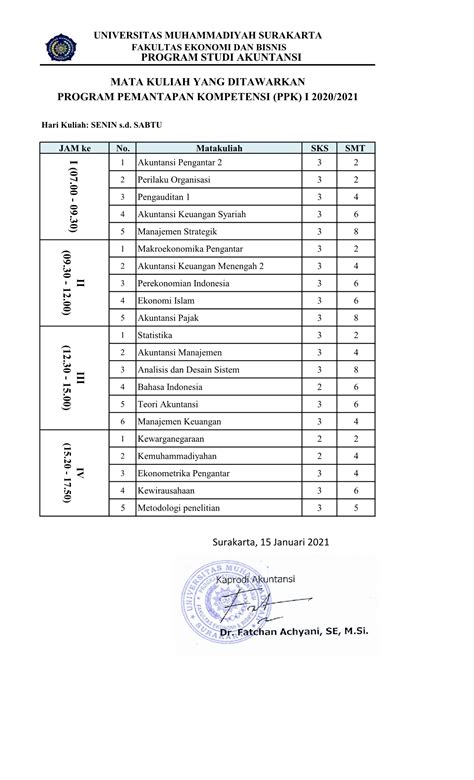 Sebaran Mata Kuliah Program Pemantapan Kompetensi PPK Semester Gasal