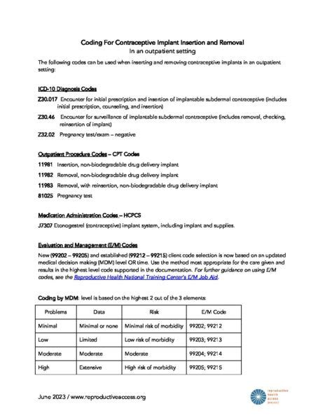 Reproductive Health Access Project 2023 06 Implant Coding 1 Reproductive Health Access Project