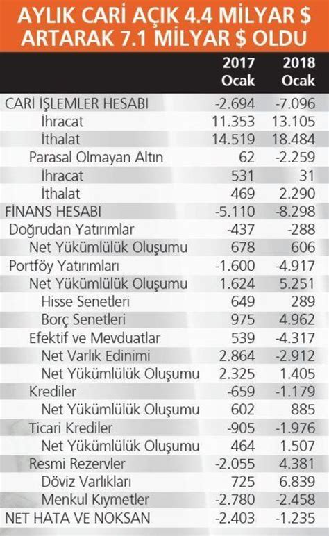 T Rkiye Ye Dolar Ya D Ekonomi Haberleri