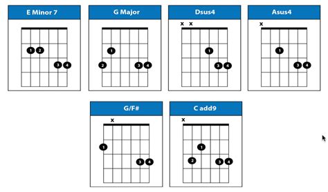 Oasis Wonderwall Guitar Chords