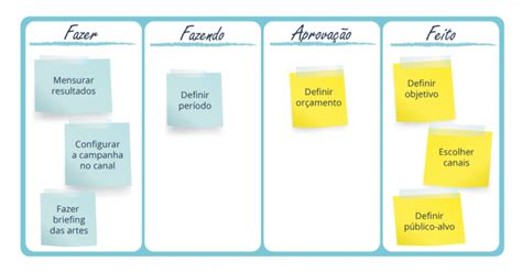 Kanban O Que E Tudo Sobre Como Gerenciar Fluxos De Trabalho