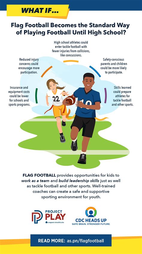 Youth Sports Facts: Consequences - Project Play