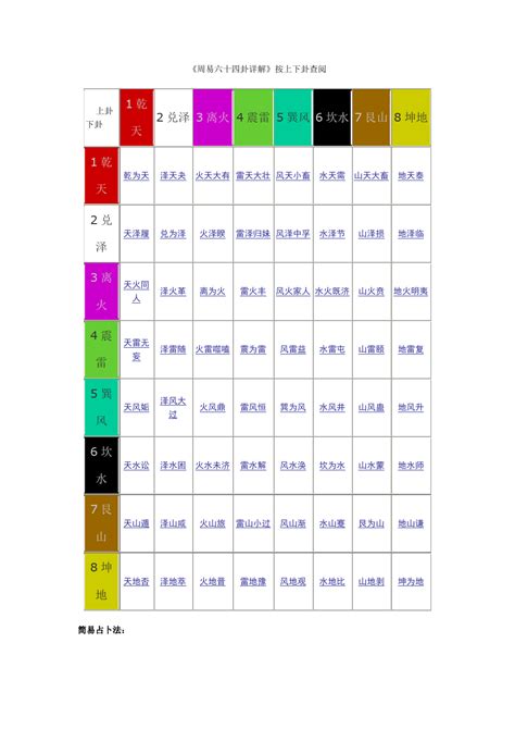 周易六十四卦速查表 Word文档免费下载 亿佰文档网