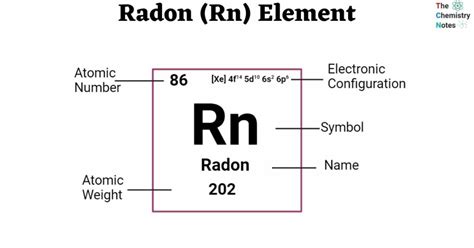 Radon Rn Element Properties Reactions Hazards