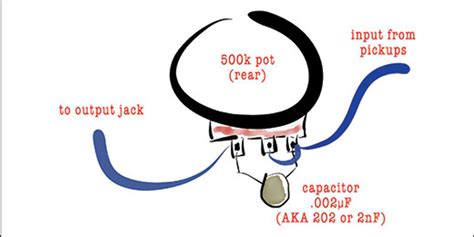 recording guitarist  fabulous focus knob premier guitar