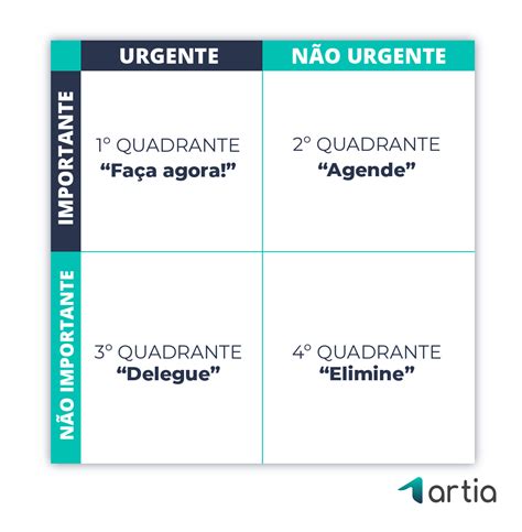 Matriz Do Tempo Quadrantes LIBRAIN