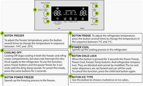 What Is The Ideal Temperature To Set My Refrigerator Freezer Samsung Caribbean