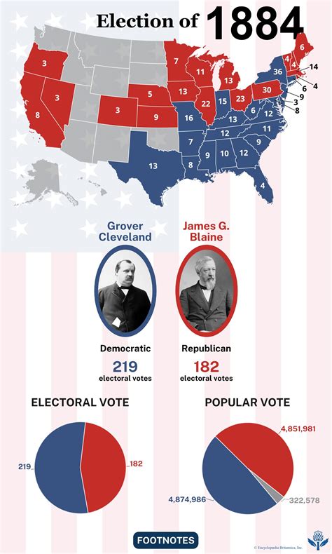 United States presidential election of 1884 | Grover Cleveland vs ...