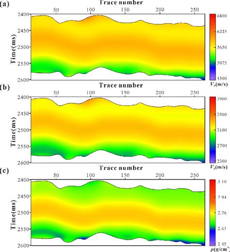 Figure From Global Optimizing Prestack Seismic Inversion Approach