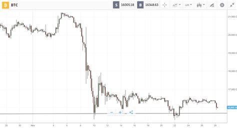 Halving Excitement Lifts Litecoin