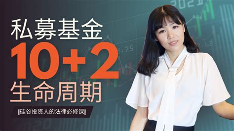 【私募基金20讲 4 】私募基金的10 2生命周期，基金是如何退出的｜融资期、活跃期、追加期、退出期、展期｜卖公司一定能卖掉么？基金什么时候关闭？ 知乎