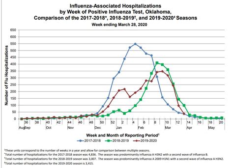 Flu deaths rise to 79 in Oklahoma | KFOR.com Oklahoma City