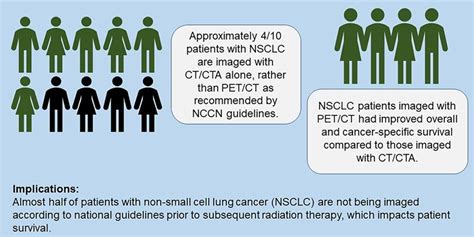 Nearly Half of Medicare Patients With NSCLC Are Not Staged According to Guidelines • APPLIED ...