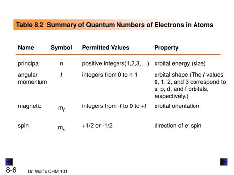 Ppt Chapter Electron Configuration And Chemical Periodicity