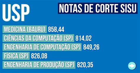 Notas De Corte Da USP No Sisu Lista Completa Atualizada