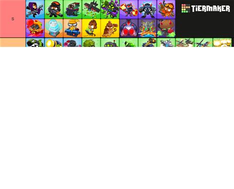 Bloons Td All T Paragons Vtsg Tier List Community Rankings