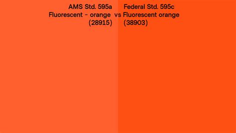 AMS Std 595a Fluorescent Orange 28915 Vs Federal Std 595c