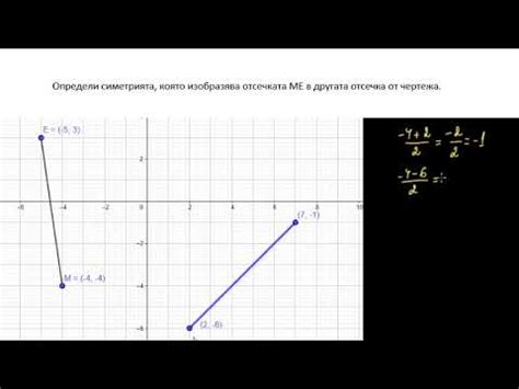Образ на фигура при осева симетрия (за напреднали) - YouTube